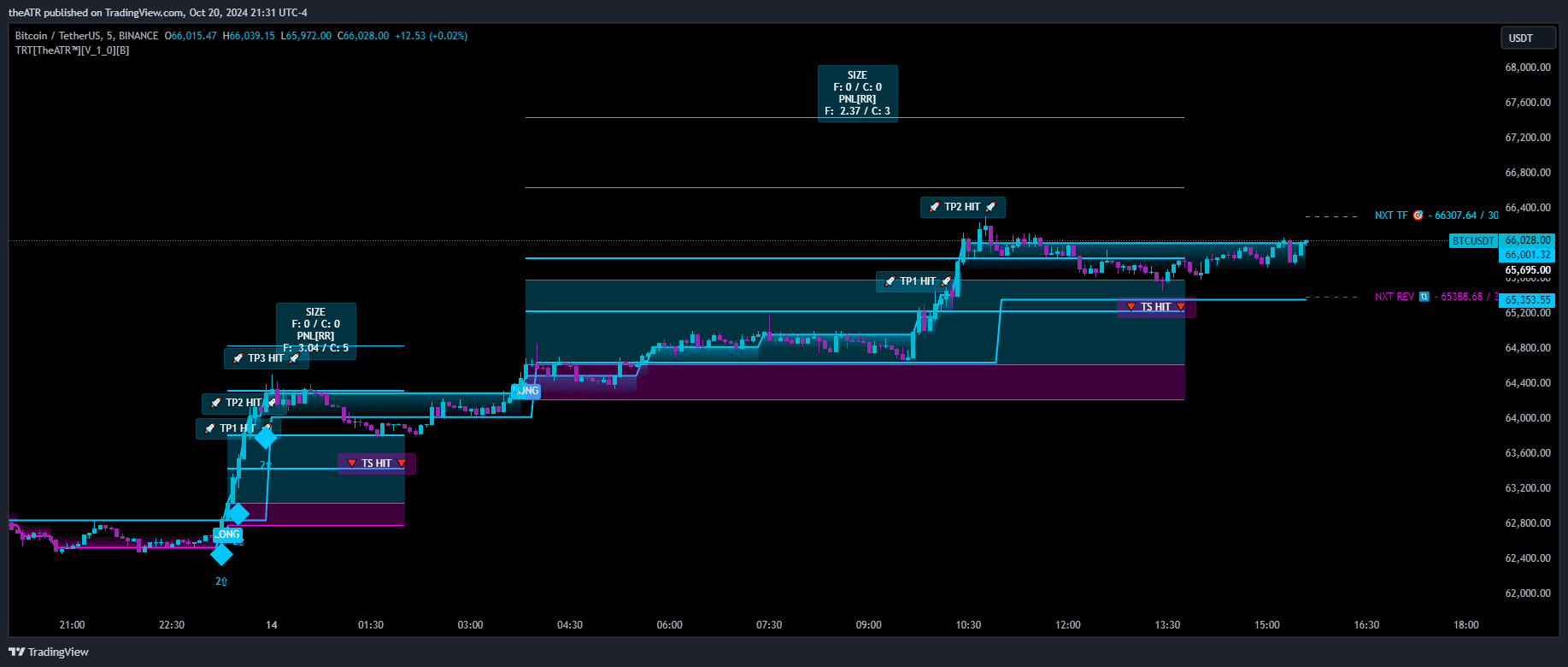 Chart Example 1